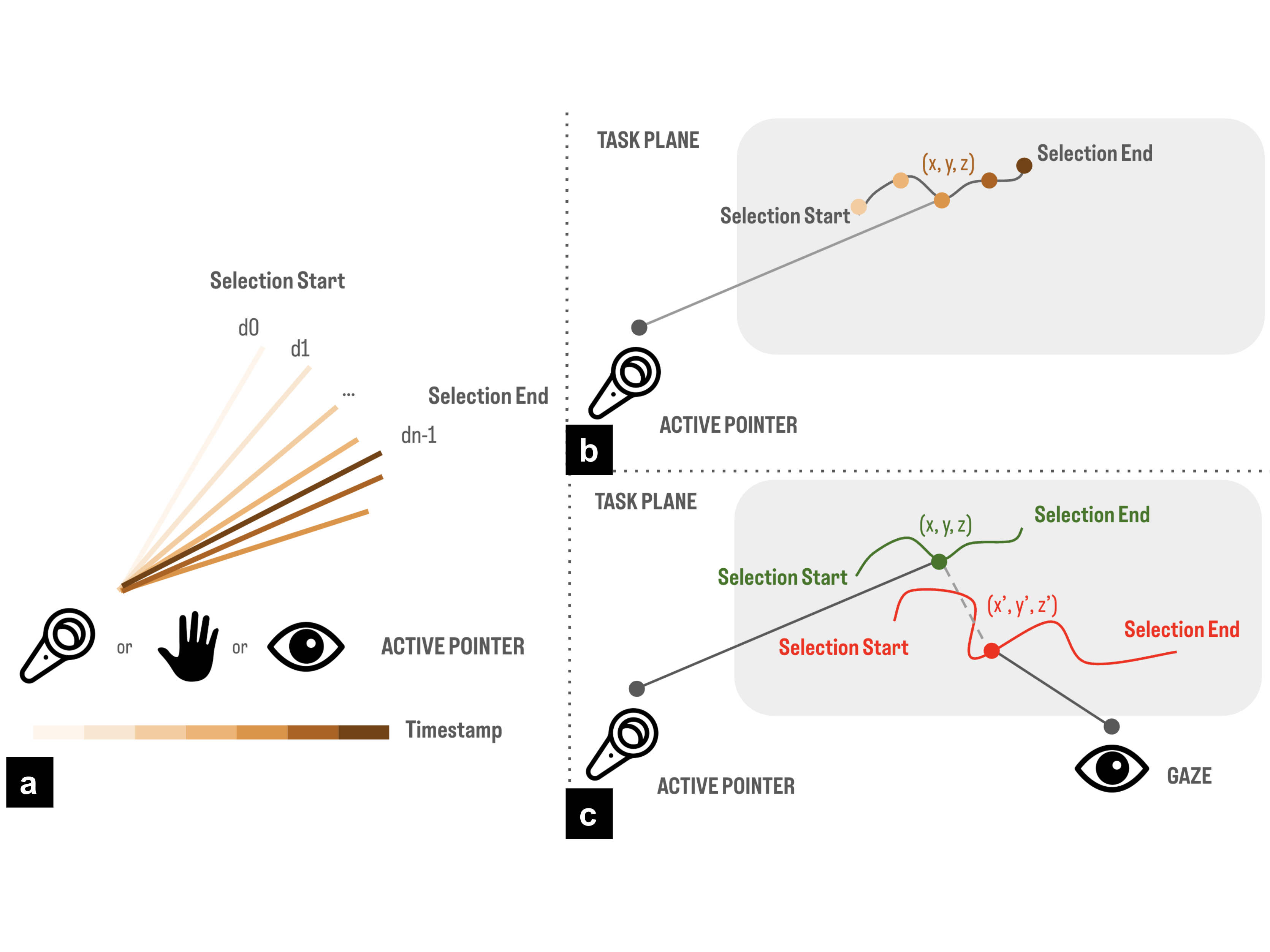 Quantifying 3D Pointing thumbnail, modeling multimodal 3D pointing from input behavior traces